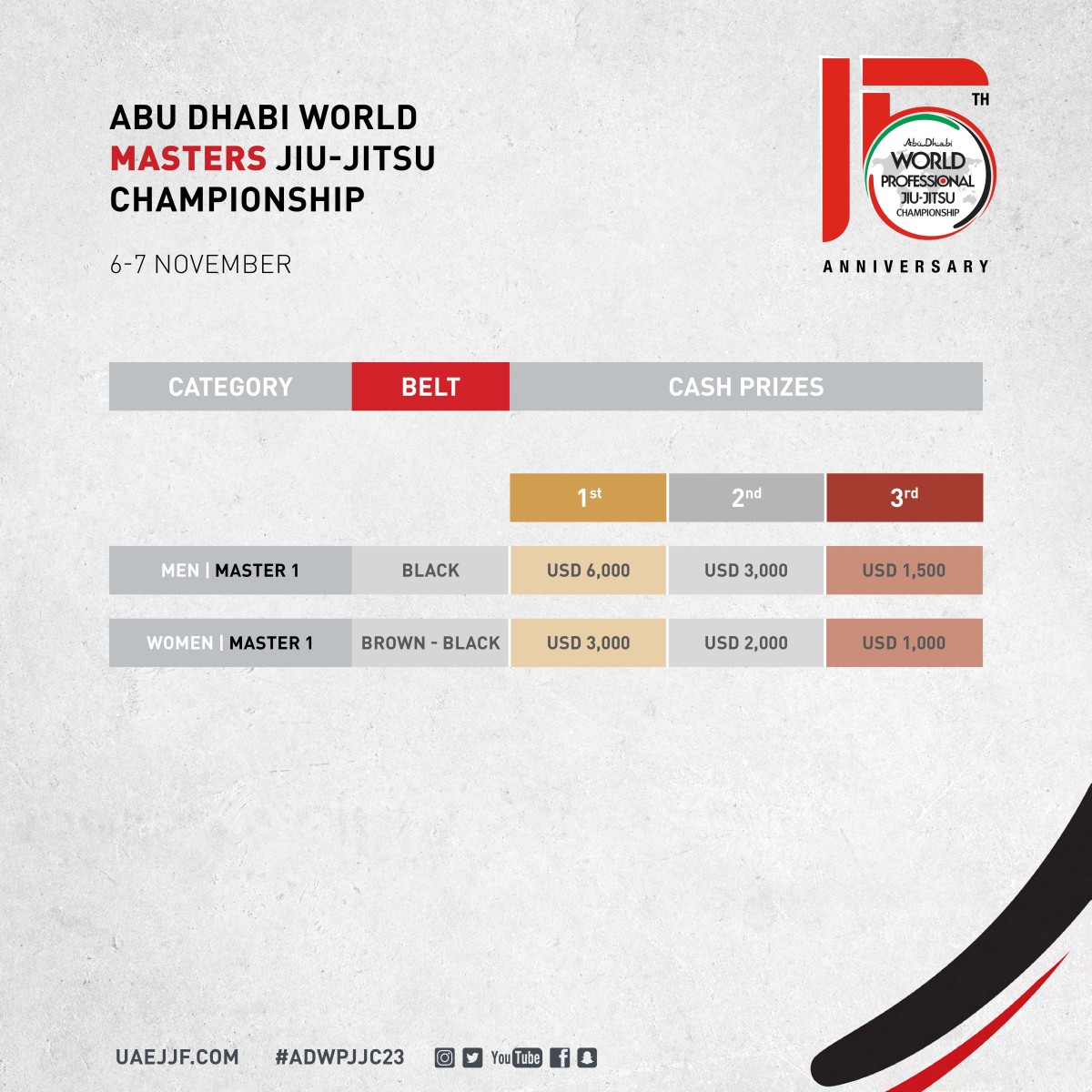 abu dhabi jiu jitsu world championship 2024 schedule