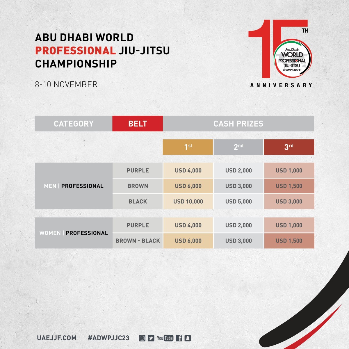 CASH PRIZE ABU DHABI WORLD PROFESSIONAL JIUJITSU CHAMPIONSHIP 15TH